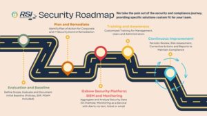 RSI Launches CMMC 2.0 Roadmap at the National Cyber Summit 2022